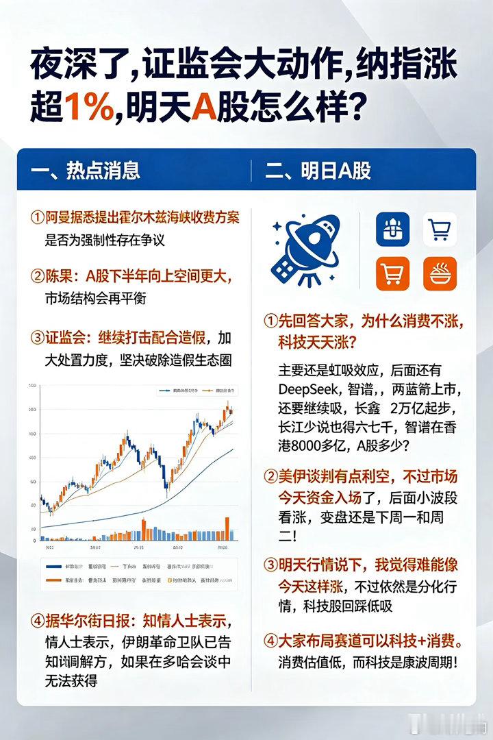 夜深了,证监会大动作,纳指涨超1%,明天A股怎么样？一、热点消息①阿曼据悉提出霍