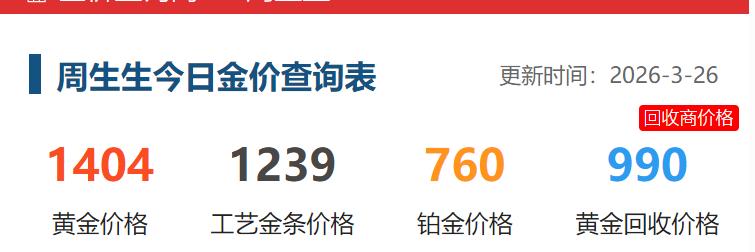 今天是3月26日，
国内黄金品牌大部分
报价平稳，个别进行调整。

今日周生生的