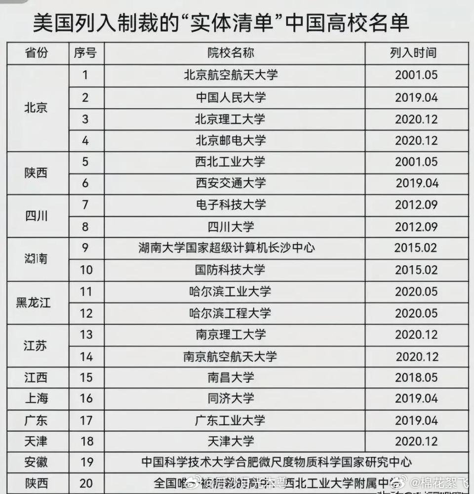 被美国制裁的中国高校，甚至有一所陕西的高中。没上榜的名校该不该反思？[挖鼻] ​