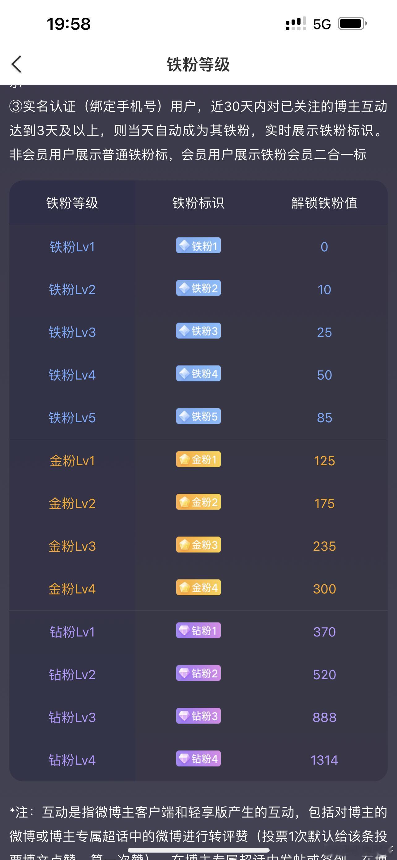 大家晚上好，养铁时刻到啦！点赞+评论扣个1看看各自等级，集合打卡。 