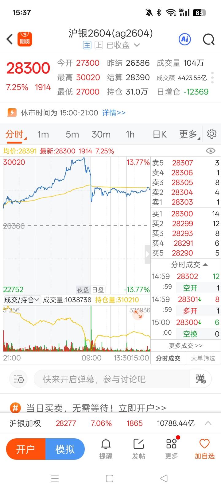 白银价格大涨，中国搞白银的企业估计要赚大发了，现在白银价格已经涨到了近30元一克