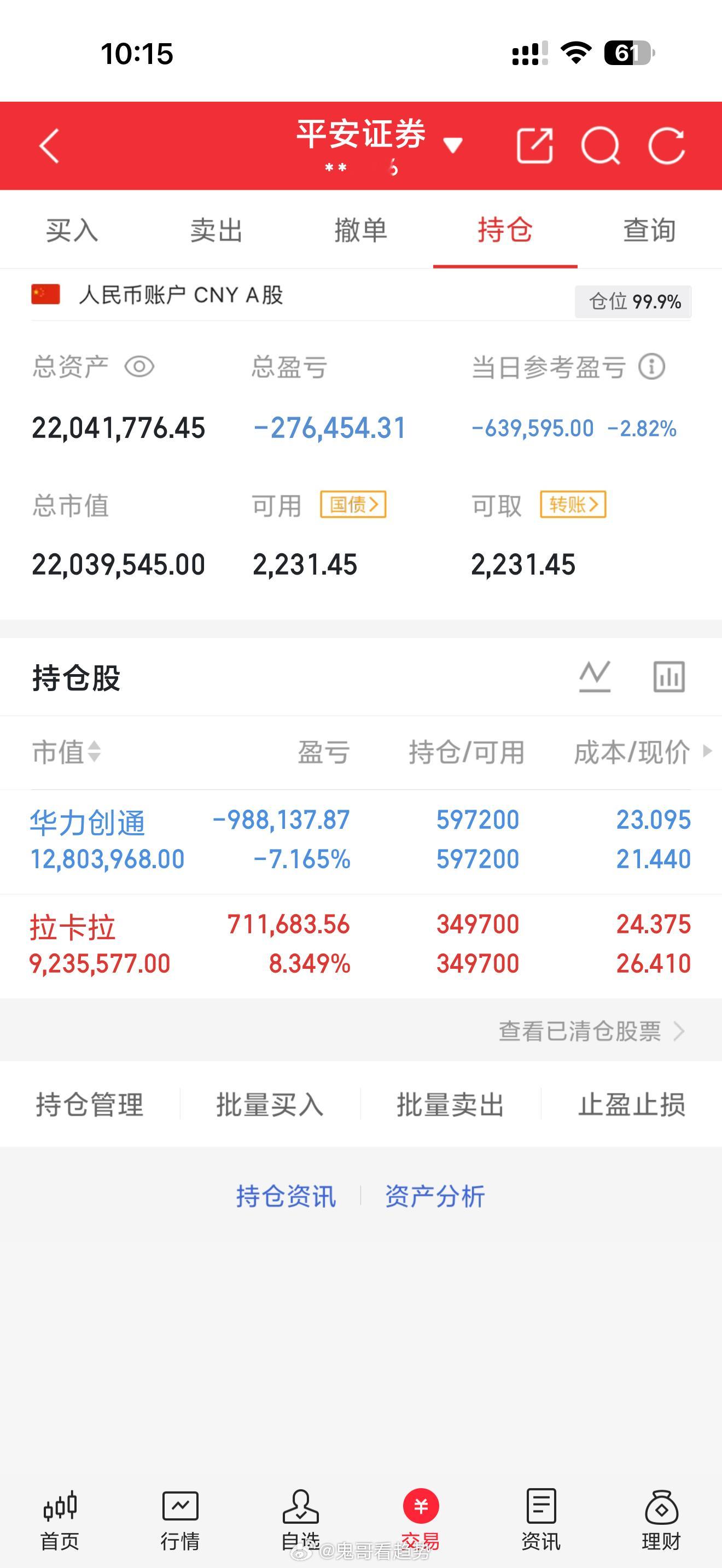 5月26日 周二｜鬼哥实盘翻倍炒股之旅（第416天）今日操作：手上继续满仓拿好。