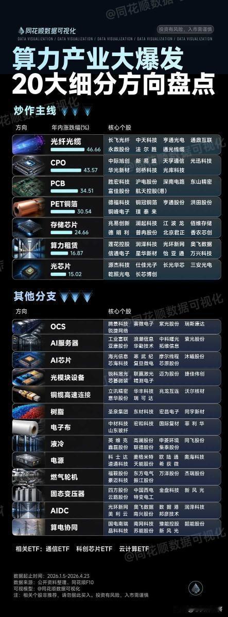 上游物料保供和储备，决定光模块公司的业绩上限。