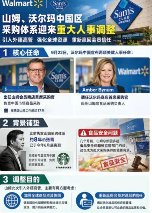 山姆换了一个外籍采购负责人，没想到大家讨论的重点，竟然跑到了“员工待遇”上。
这