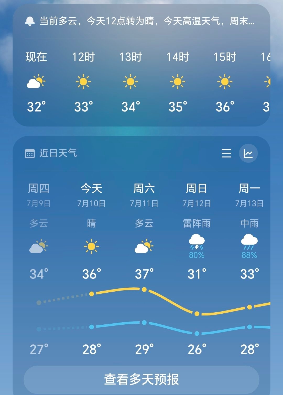 苹果和安卓天气预报谁更准个人觉得还是安卓手机的天气预报相对准一点。主要还有每小时