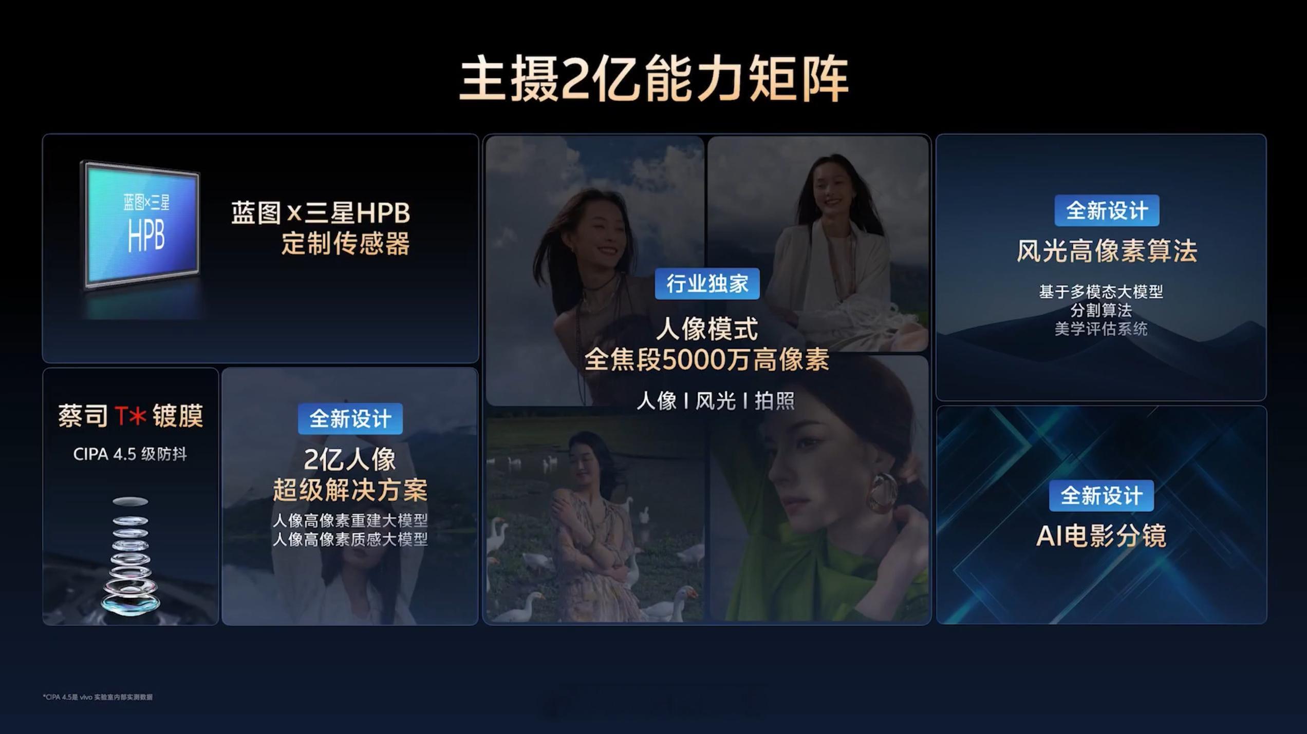 vivo X300 影像发布会，首先是 X300 标准版，主摄 2 亿像素是三星