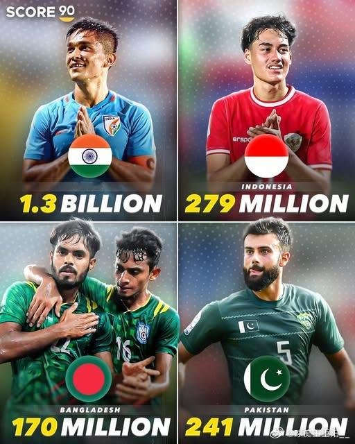 38亿人也搞不好足球！无缘2026世界杯的人口大国：印度，总人口14.6亿，从未
