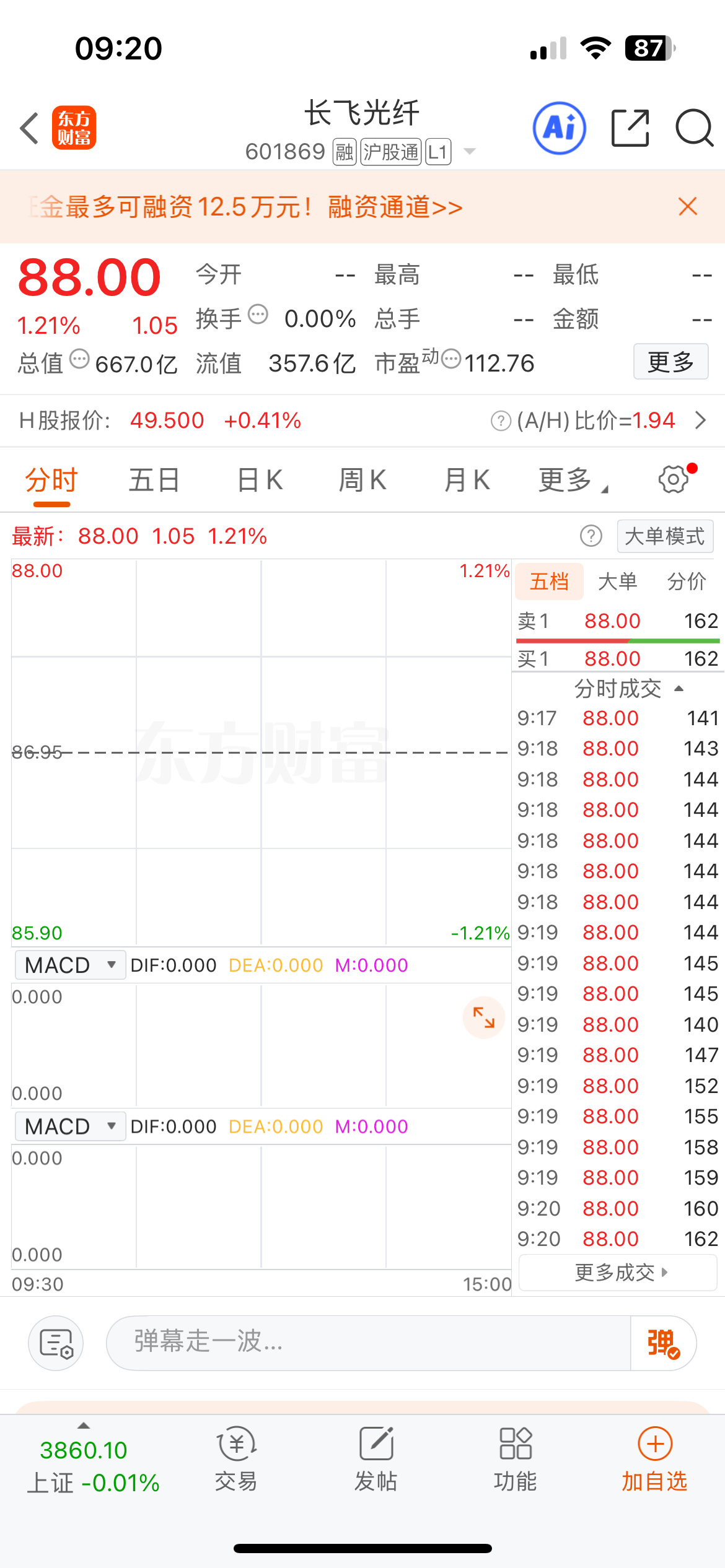 今日关注，天际股份，长飞光纤，蹲点入手！ ​​​