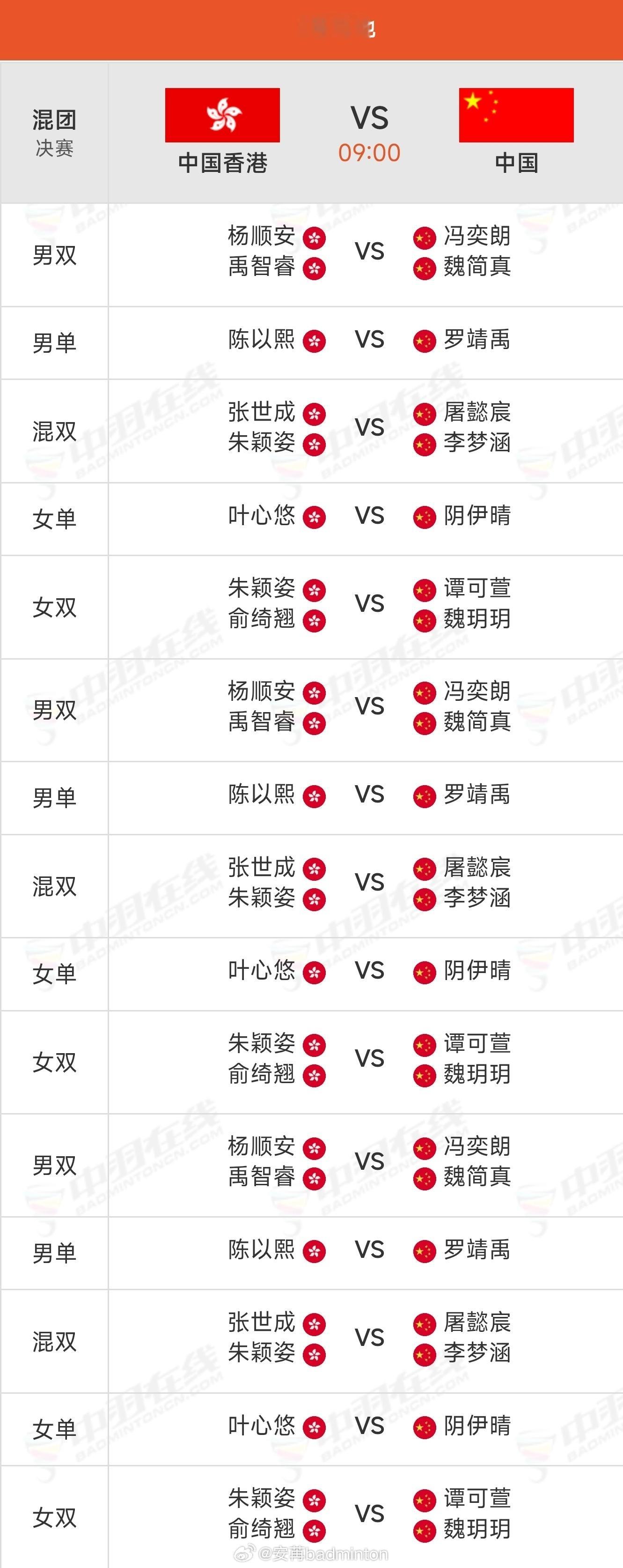 🏸亚青赛决赛对阵出炉（中国🇨🇳 vs 香港🇭🇰）明日9点开赛，一起加油