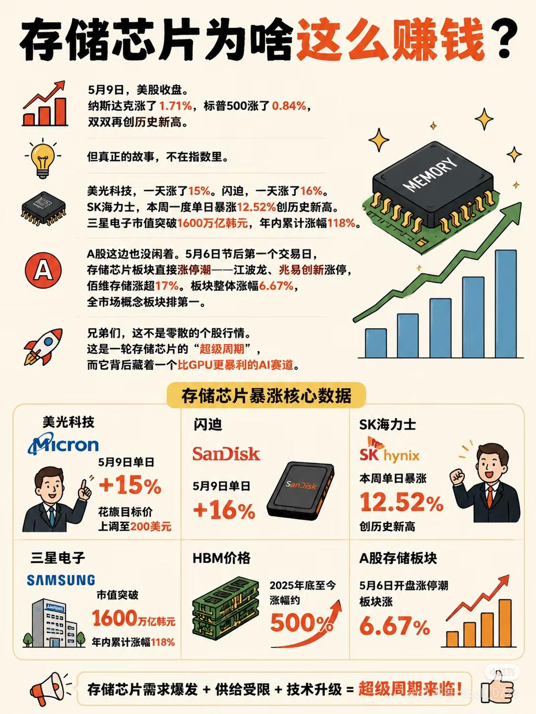 整个AI赛道悄悄变天！比GPU更暴利的主线来了🔥
 
绝大多数散户还在死盯GP