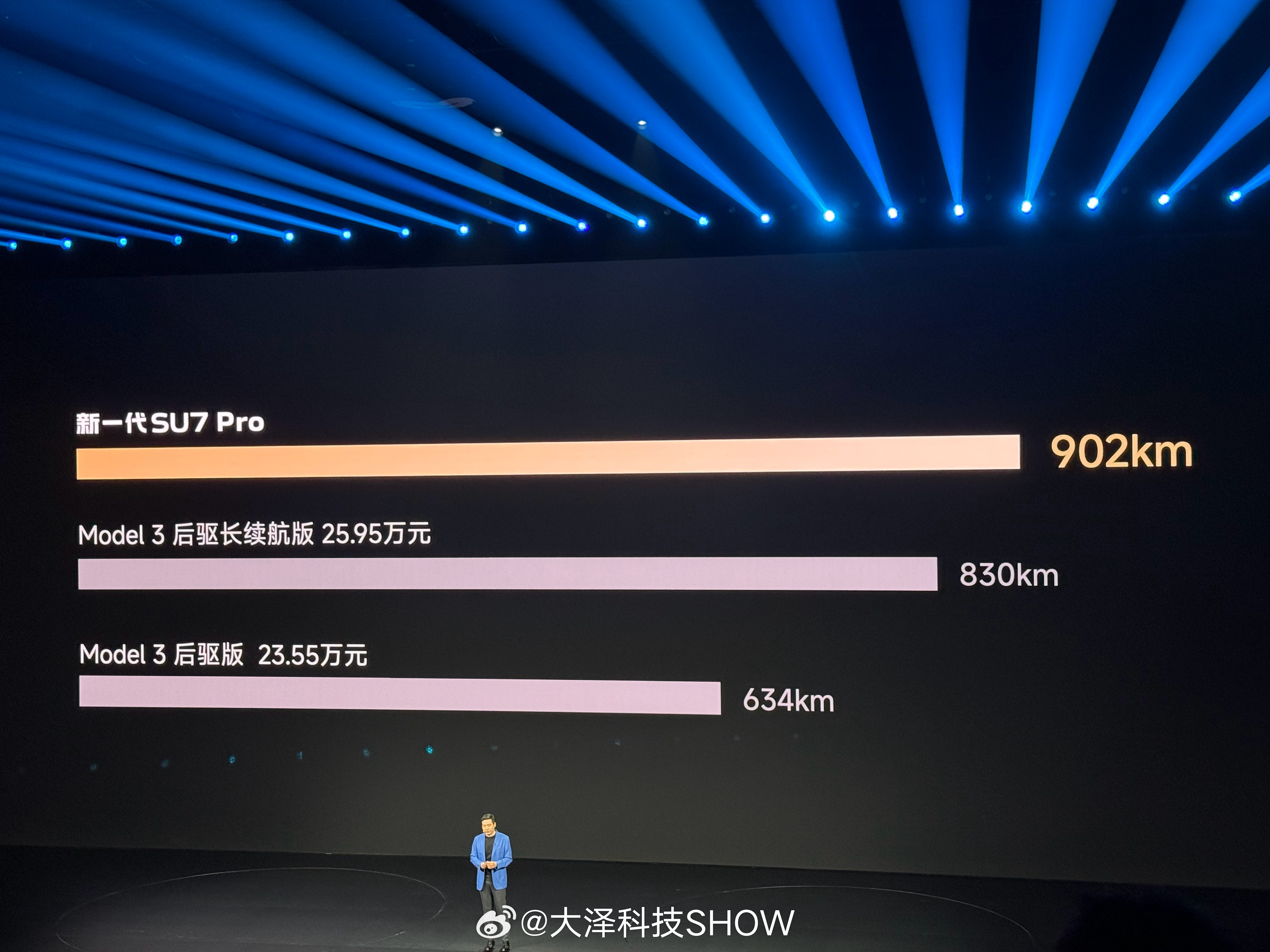 小米新一代su7续航升级，四驱可达835km ，快充也做了提升，24小时耐力挑战