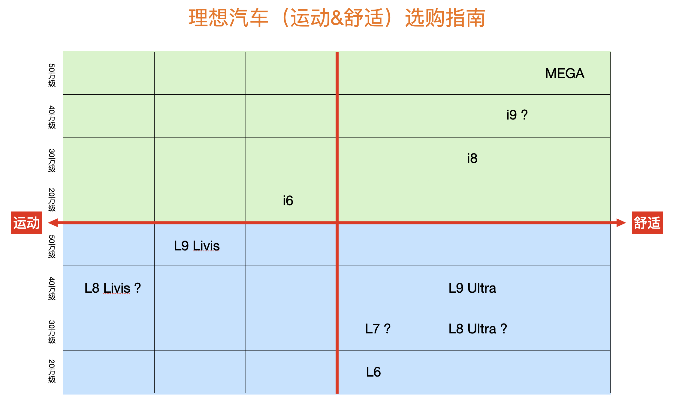 昨天说最近刷到理想L9 Livis和L8 Livis的视频，不少人说理想是不是丢