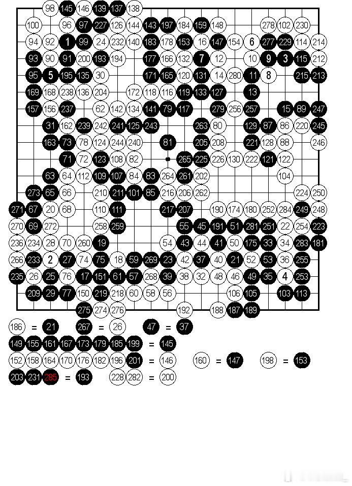 这盘棋最后是怎么收成白1/4子胜的？黑出2又3/4子的时代。是我哪里摆错了么？还
