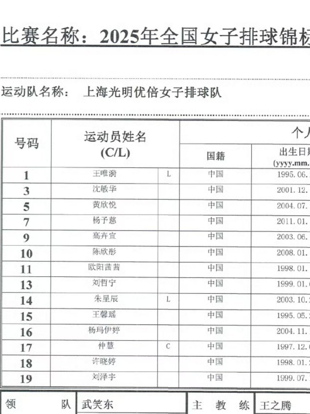 上海女排全锦赛把云南队的杨玛依婷转过来了？那全运会也在上海打吗？杨玛依婷应该算是