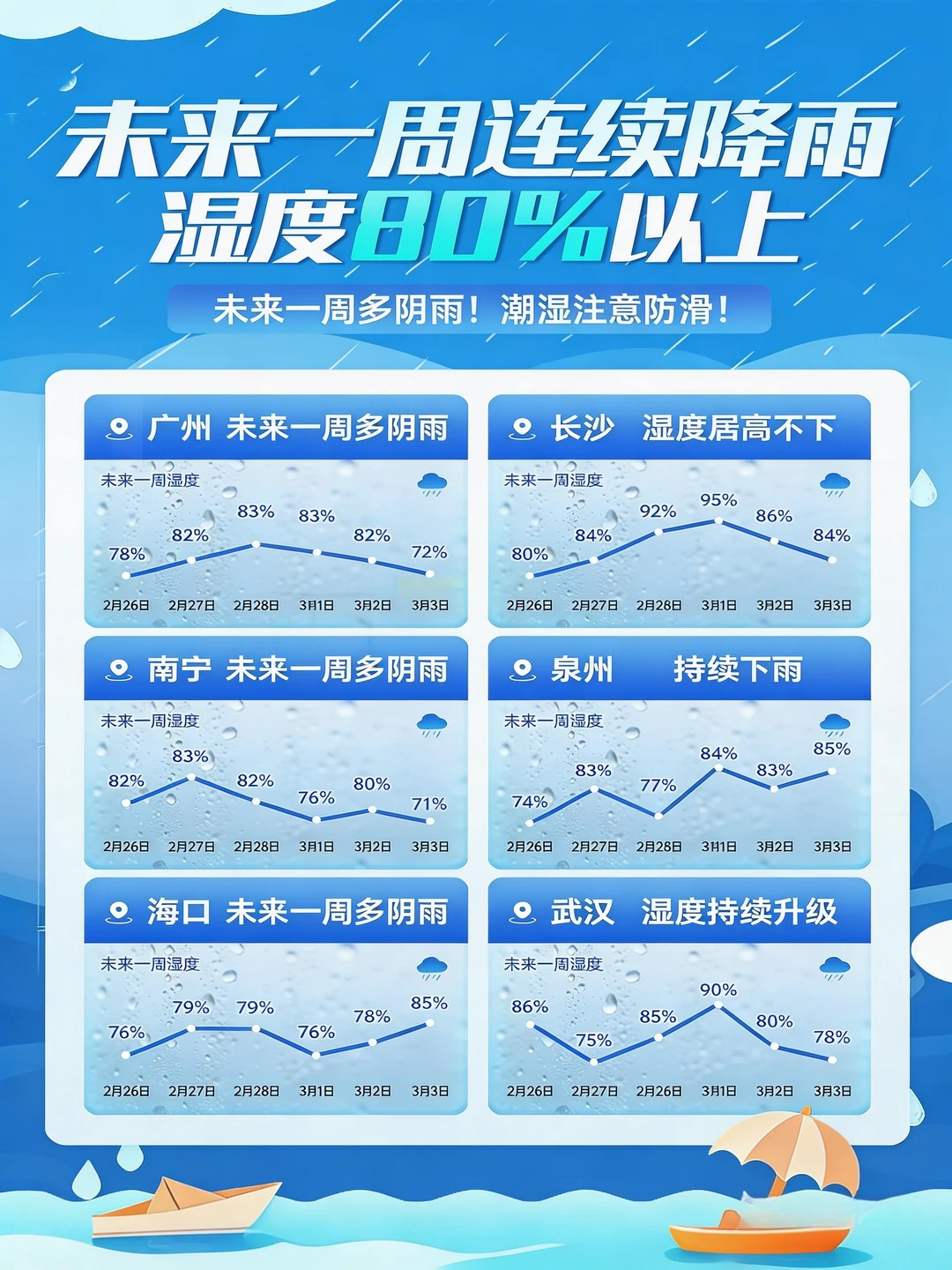 梅雨季☔不再潮！还你一个干爽的家