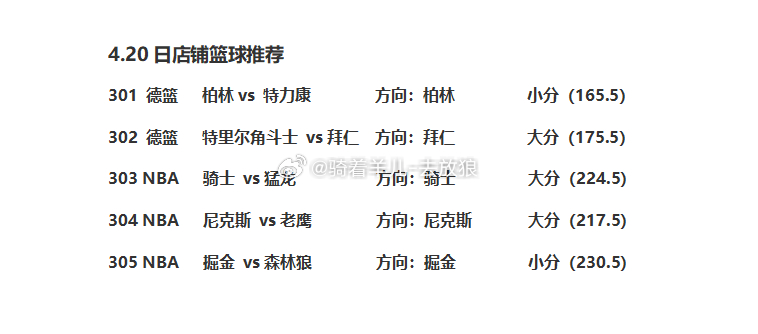 今日篮球赛事方向分享nba季后赛