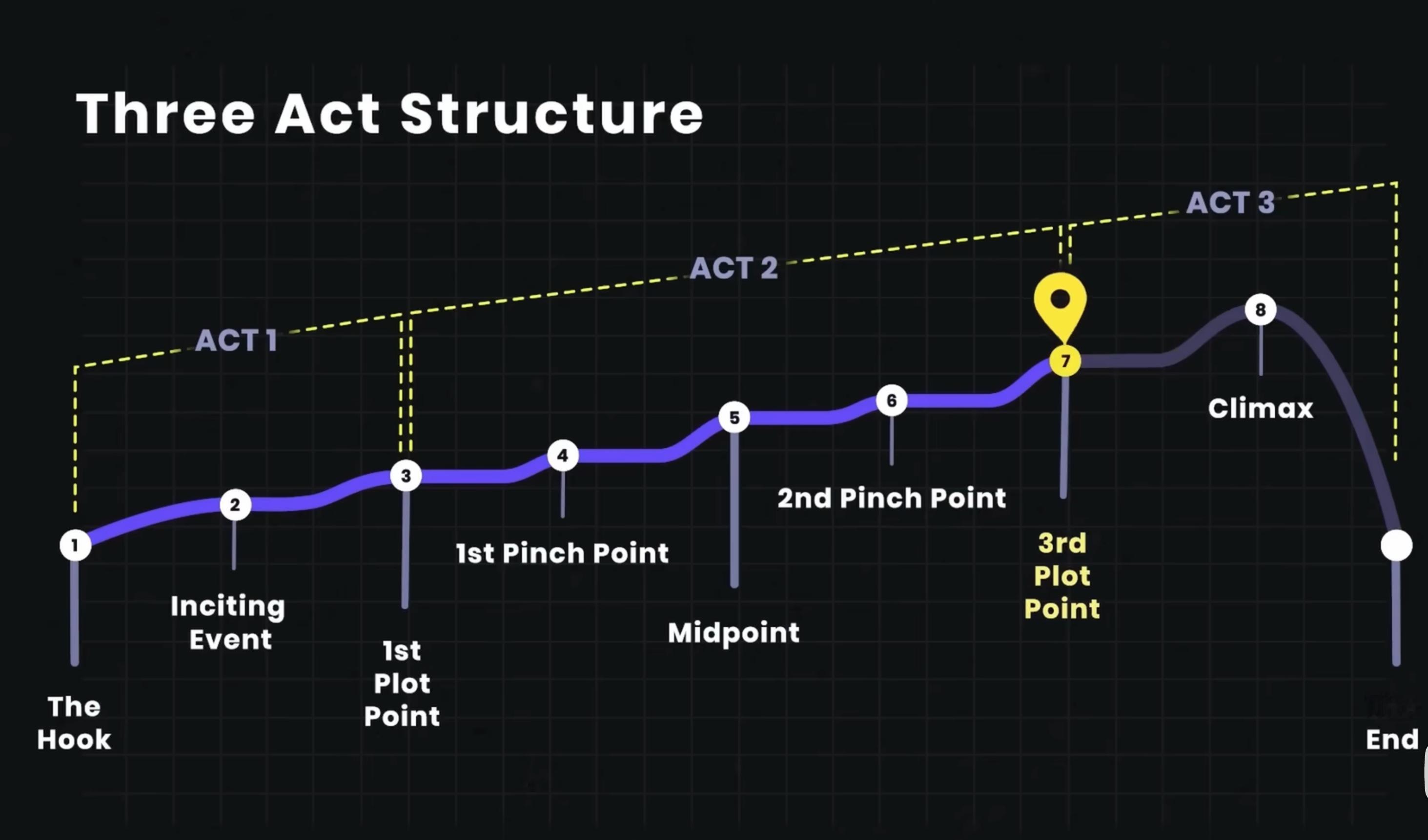 先选音乐再剪辑，可以听一下你们的歌单吗 。 