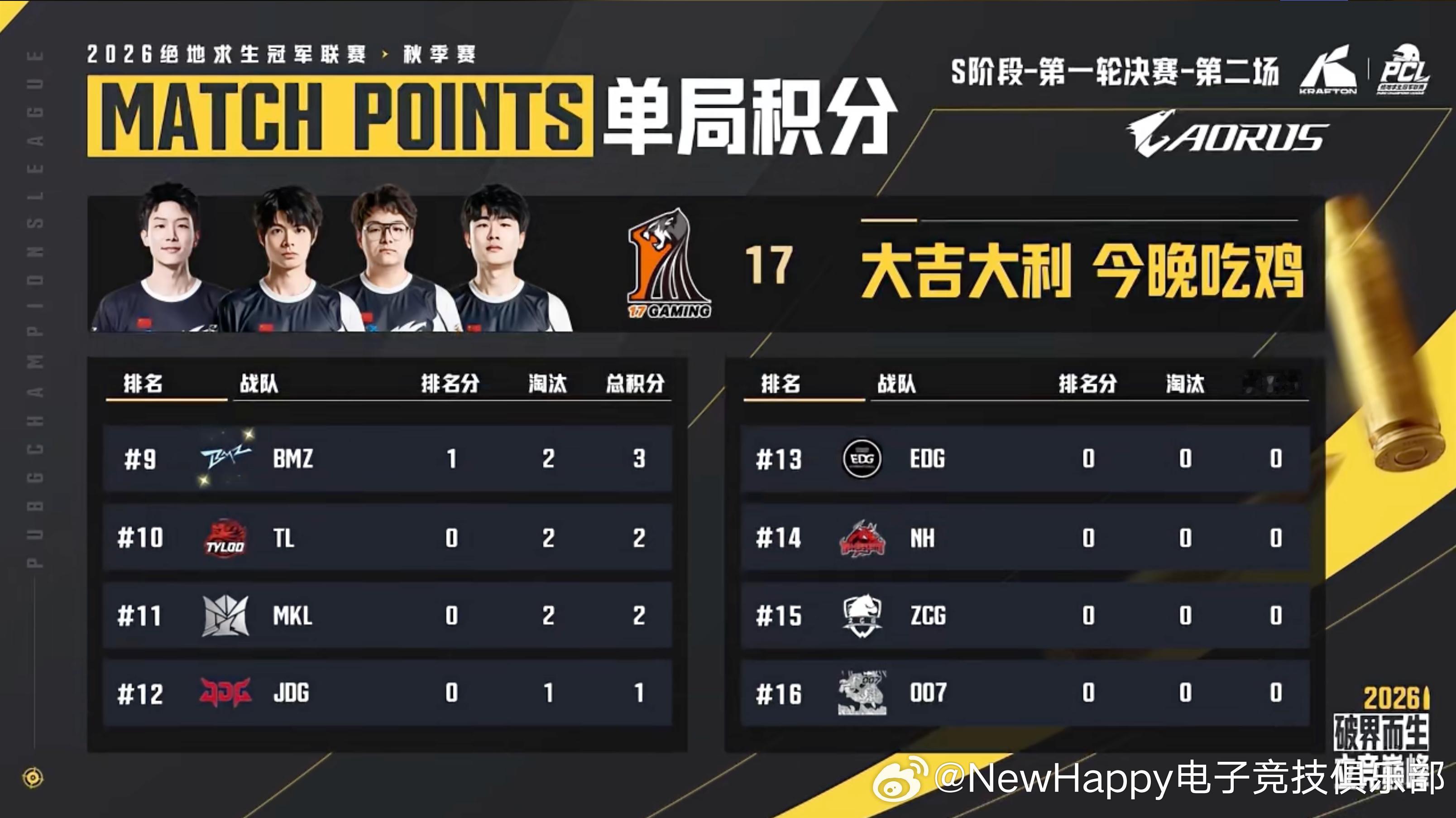 【NewHappy赛事速报】PCL秋季赛S阶阶段R1决赛D1MATCH 2排名1