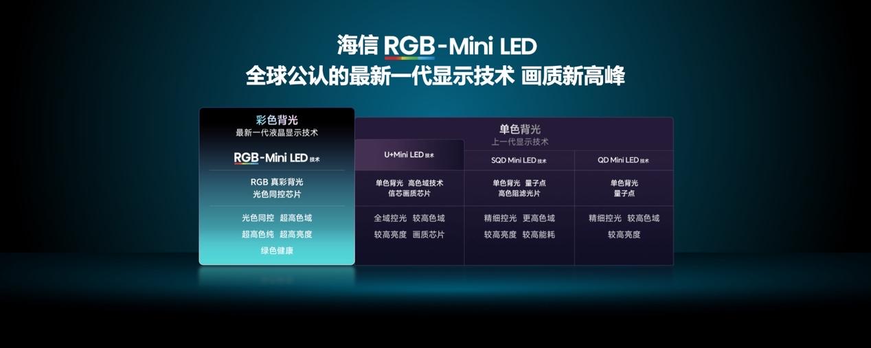 1月19日，海信“RGB-Mini LED换代风暴”新品发布会如期而至，影游旗舰
