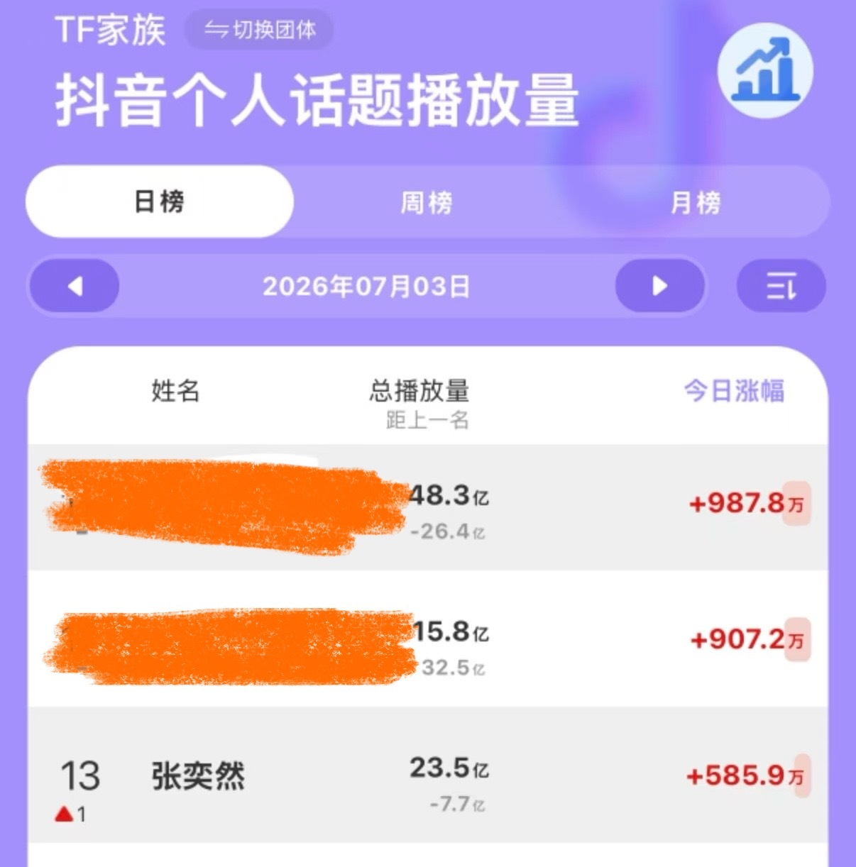 抖音单人tag播放量这几天都没眼看 上一条长文也提到了 其实很重要但怕大家不会仔