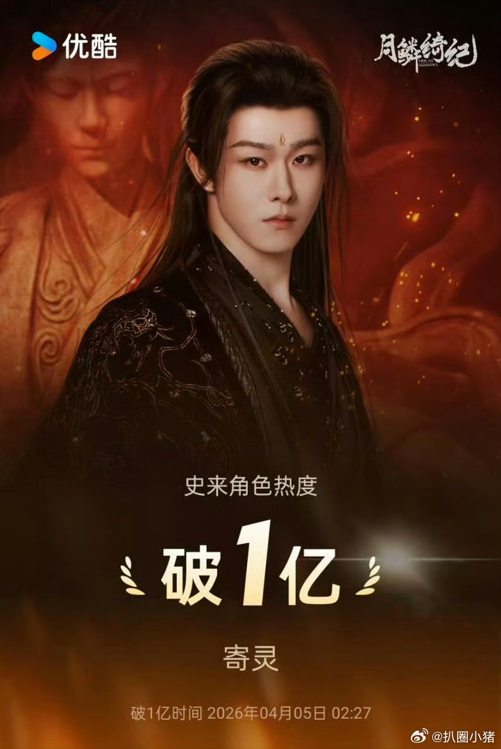 恭喜田嘉瑞角色热度破亿啦！瑞瑞应得的