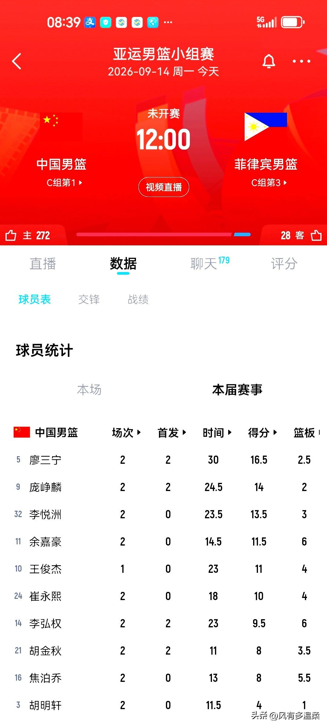 日本名古屋亚运会男篮小组赛，中国男篮vS菲律宾男篮的比赛，于今日12点开赛。
菲