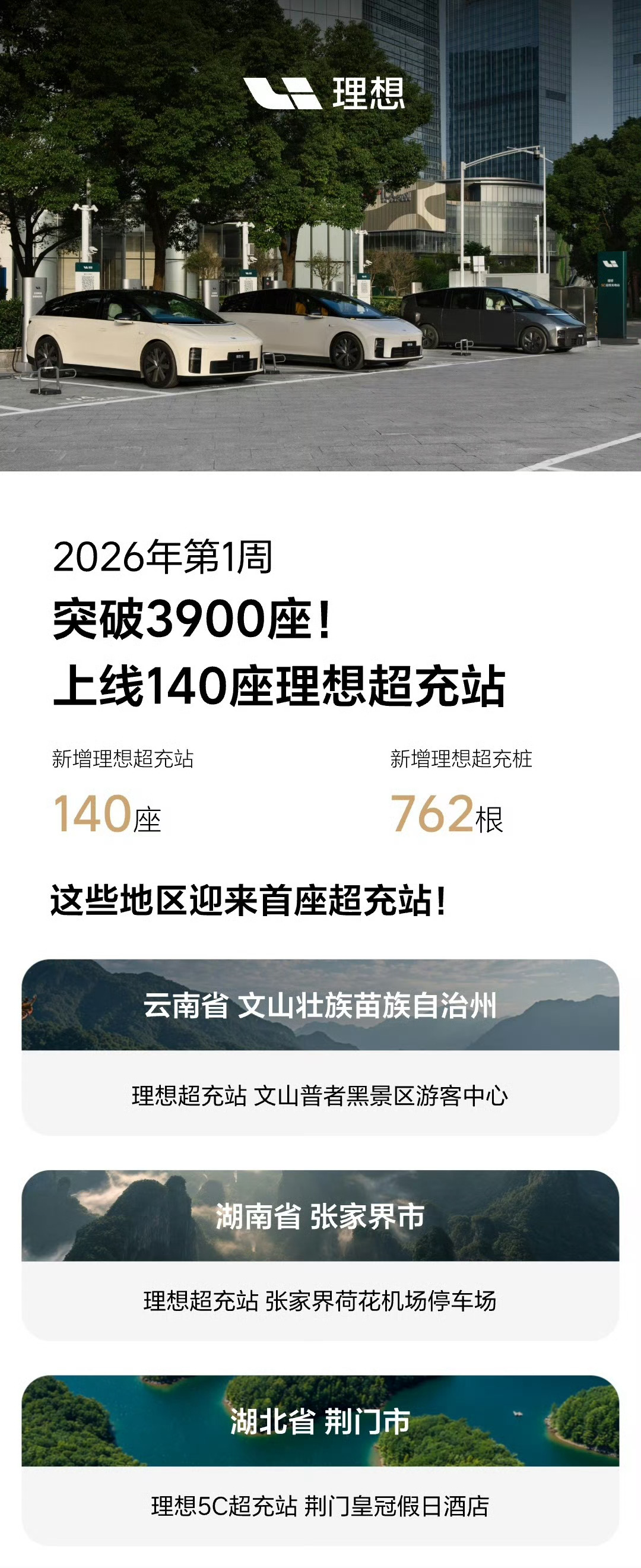 理想超充站2025年理想超充站的铺设速度确实很快，从年初的1700多座，增长到3