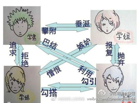 这关系，上个大学不容易啊，一天天的 ​​​