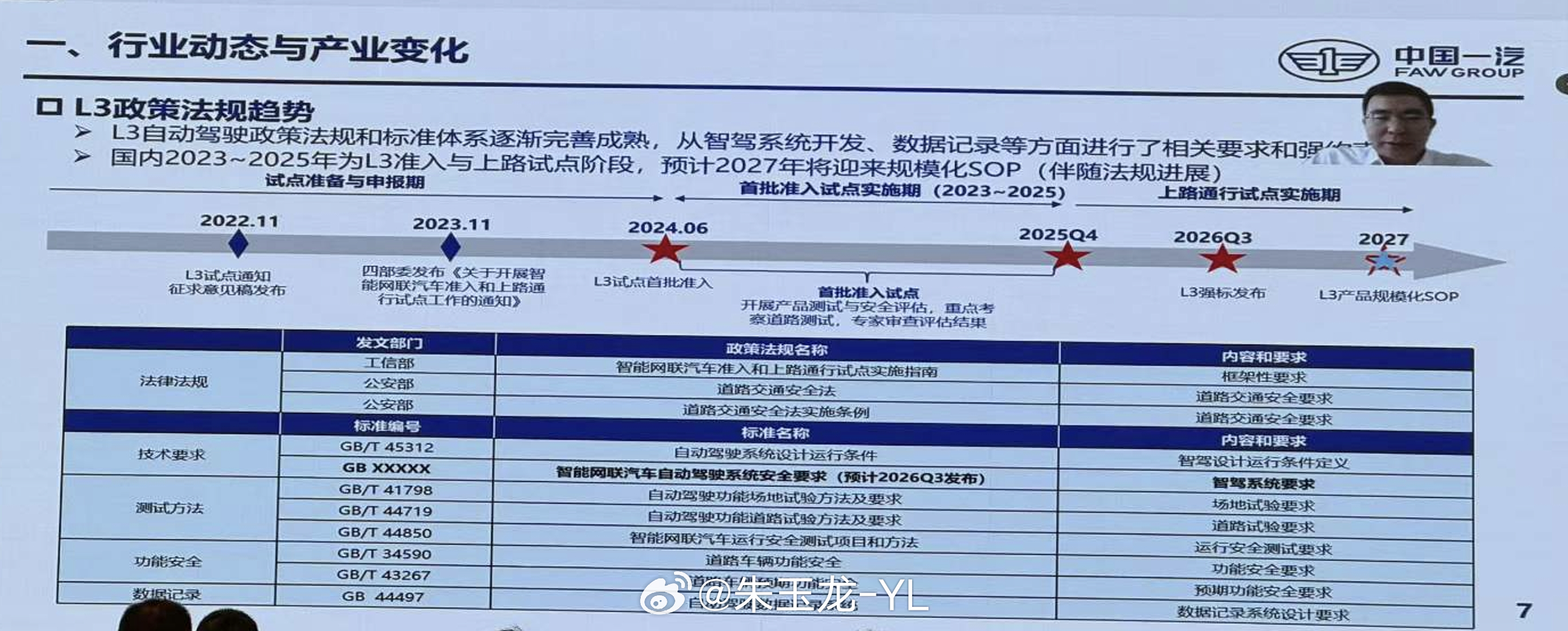 确定是2026年第三季度L3的法规发布按照一年的时间推算，大概在2027年，大量