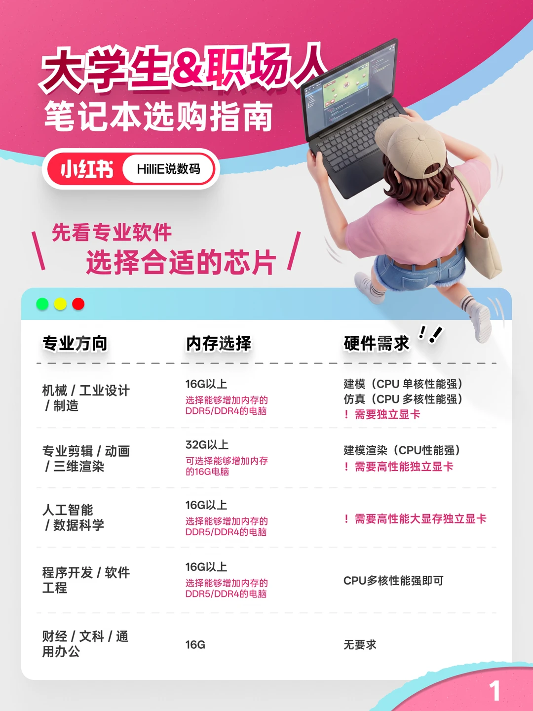 大学生超全笔记本电脑选购攻略