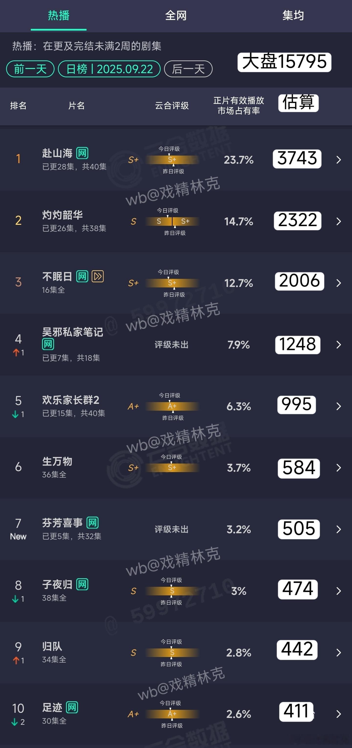 9.22云合估算 ​​​
