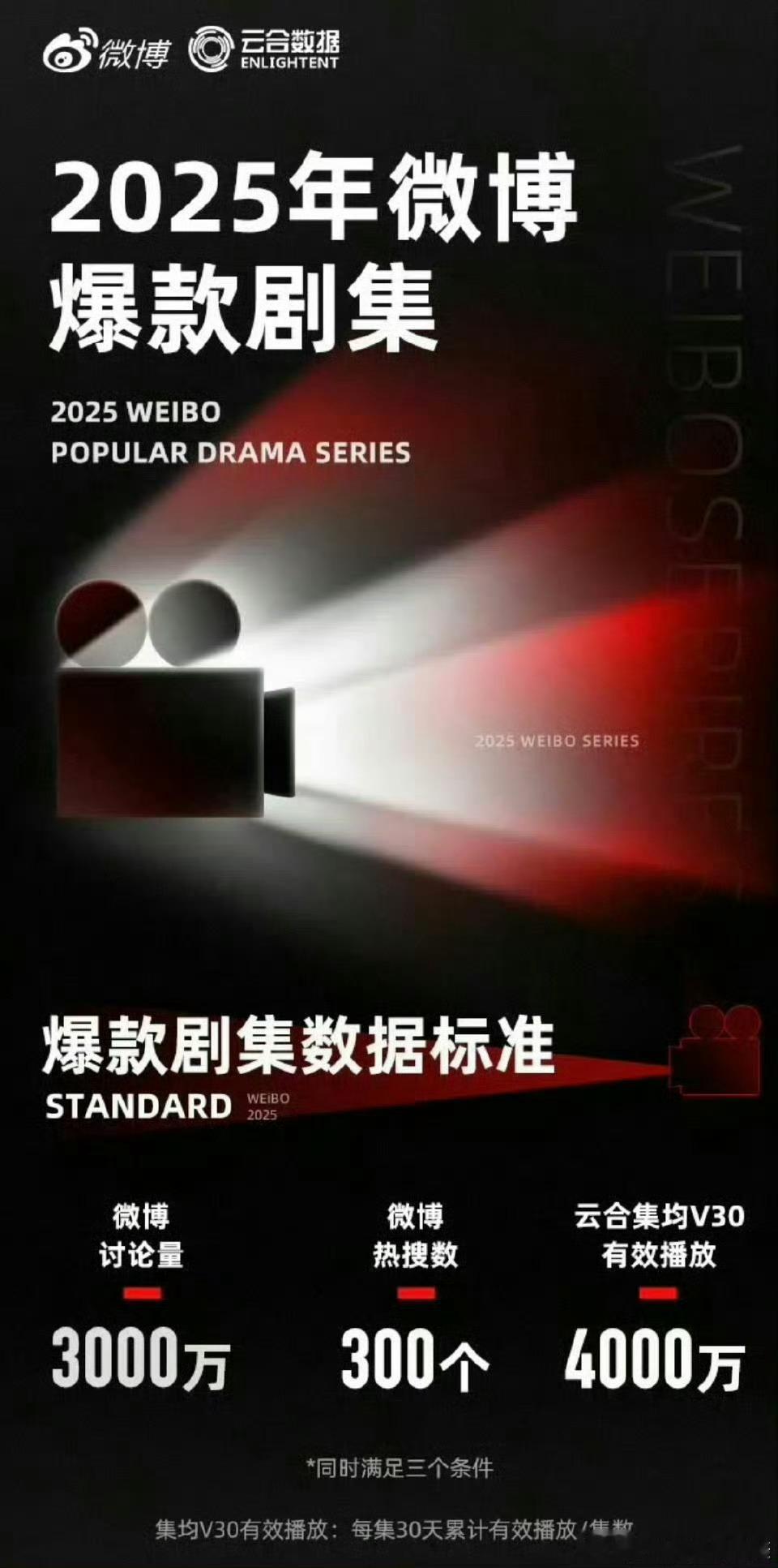 云合、微博联合认证2025年的五大爆剧，你觉得哪部剧最出圈？肖战藏海传、王鹤棣大