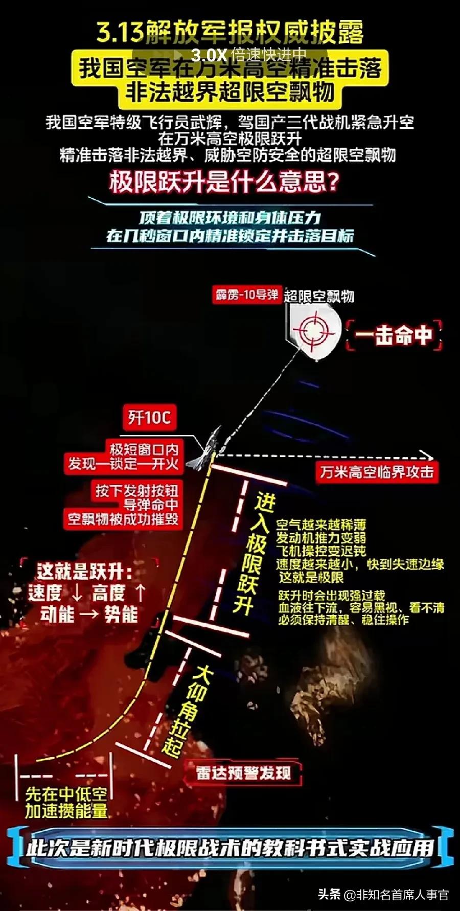 【在阅兵式上拉烟的歼10这次又出风头了】

没想到我们的对手居然用高空飞行物来测