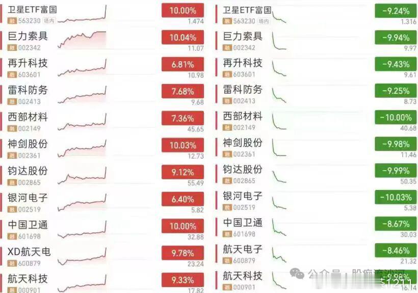 看看图一，有何感想？我感觉我还挺平静的下午继续抽科技的血休想让我疯
