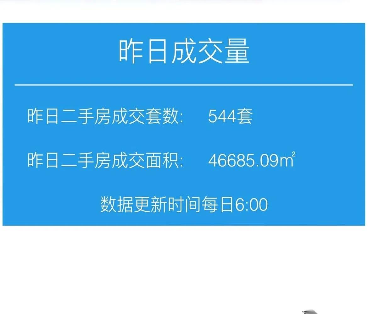 35万房东撤牌离场？上海楼市降温，历史早把规律说透了
 
35万套。
你没看错，