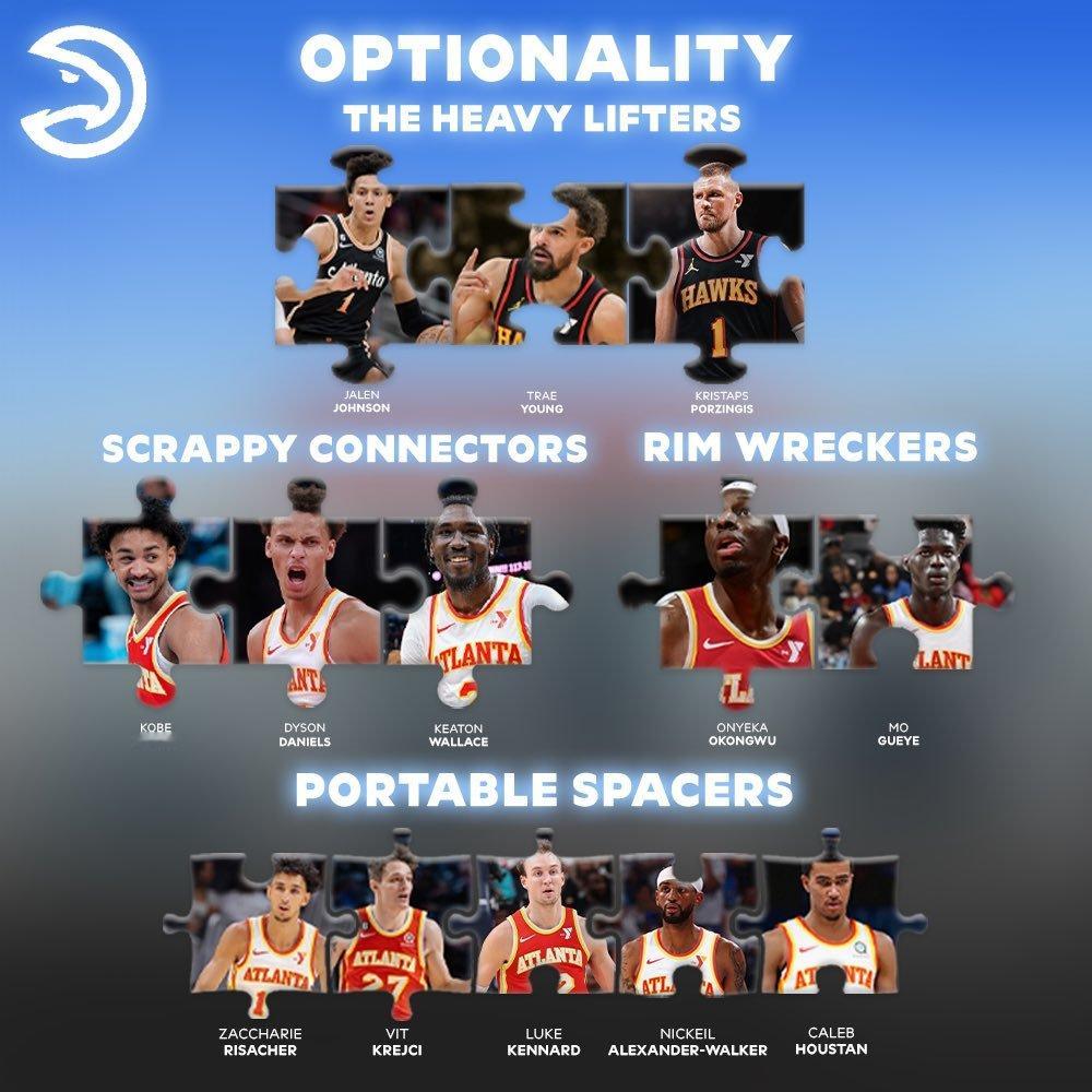 🧩老鹰每一位球员都是重要的拼图via.nore4DHchinahawks ｜我