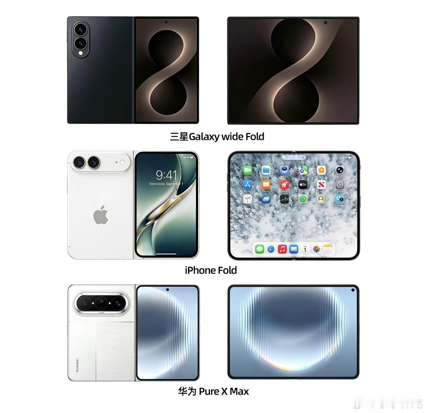 曝折叠屏iPhone试产受阻三星和华为的折叠屏已经出了好几代了，技术非常成熟了，