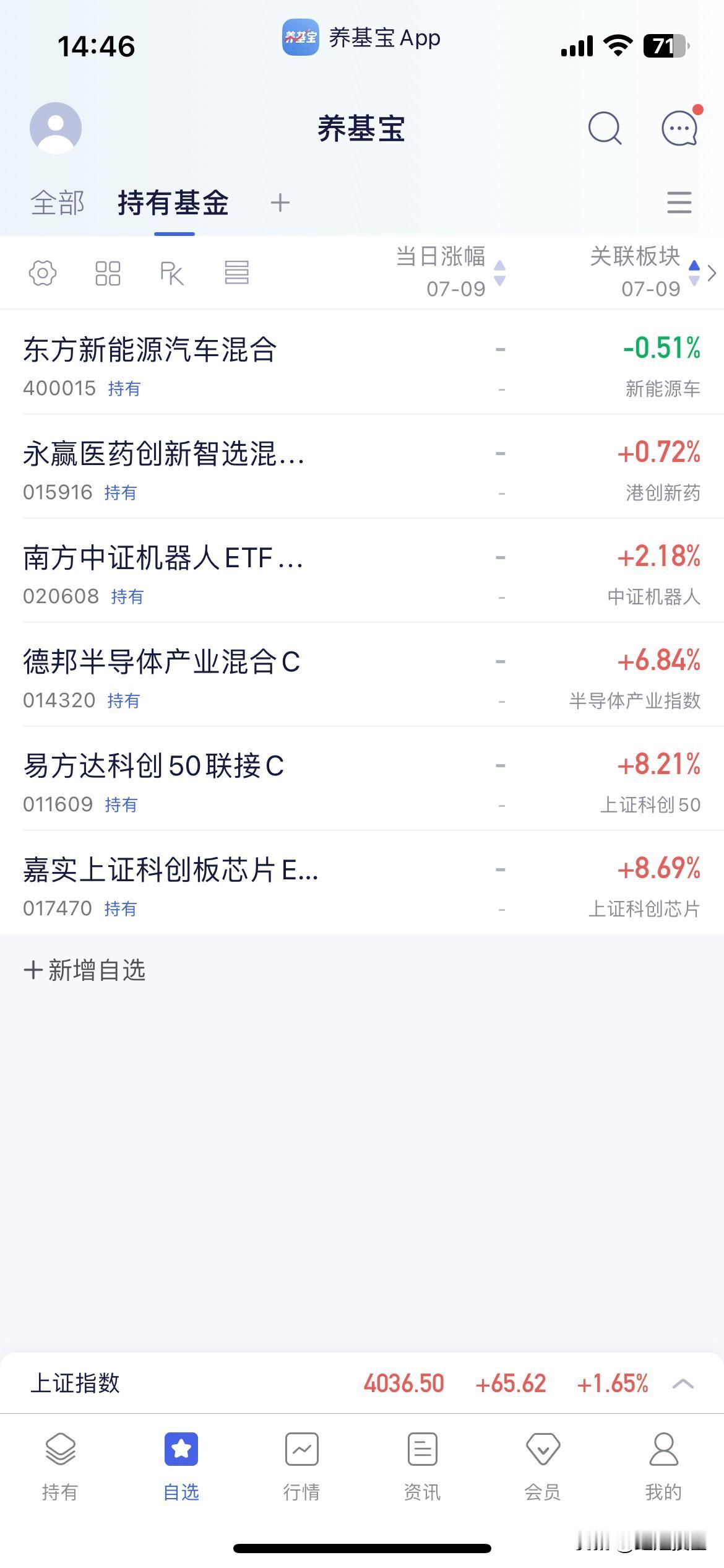 7.9基金操作分享

下午指数快速放量拉升，很快突破4000点，从盘面看资金主要
