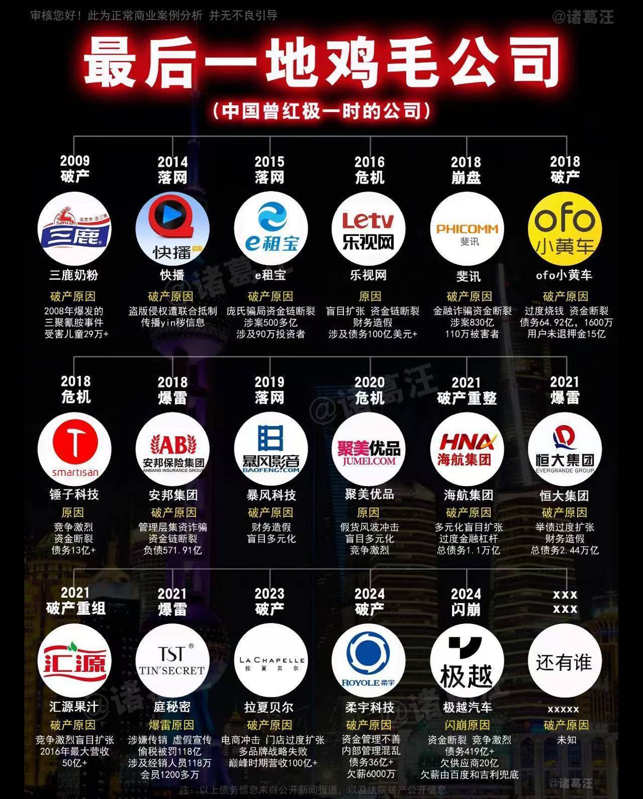 你还记得哪些曾经红极一时，最后一地鸡毛的公司？ 