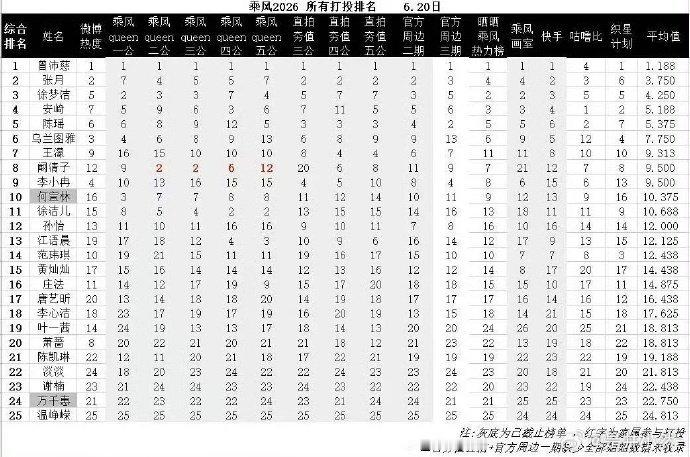 阚清子粉丝取消应援原因阚清子乖乖跳舞台就好，应援这事儿粉丝帮你精打细算～阚清子粉