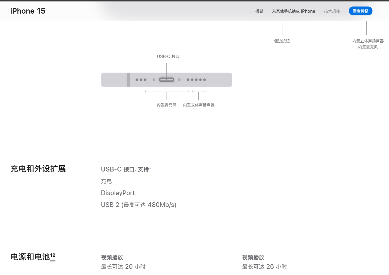 笑死，苹果过果然等级分明，iPhone15发布会只说了C口没说完整，其实仅搭载U