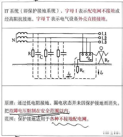 中级注册安全工程师《安全生产技术》（高频考点11——每年必考）：保护接地与保护接