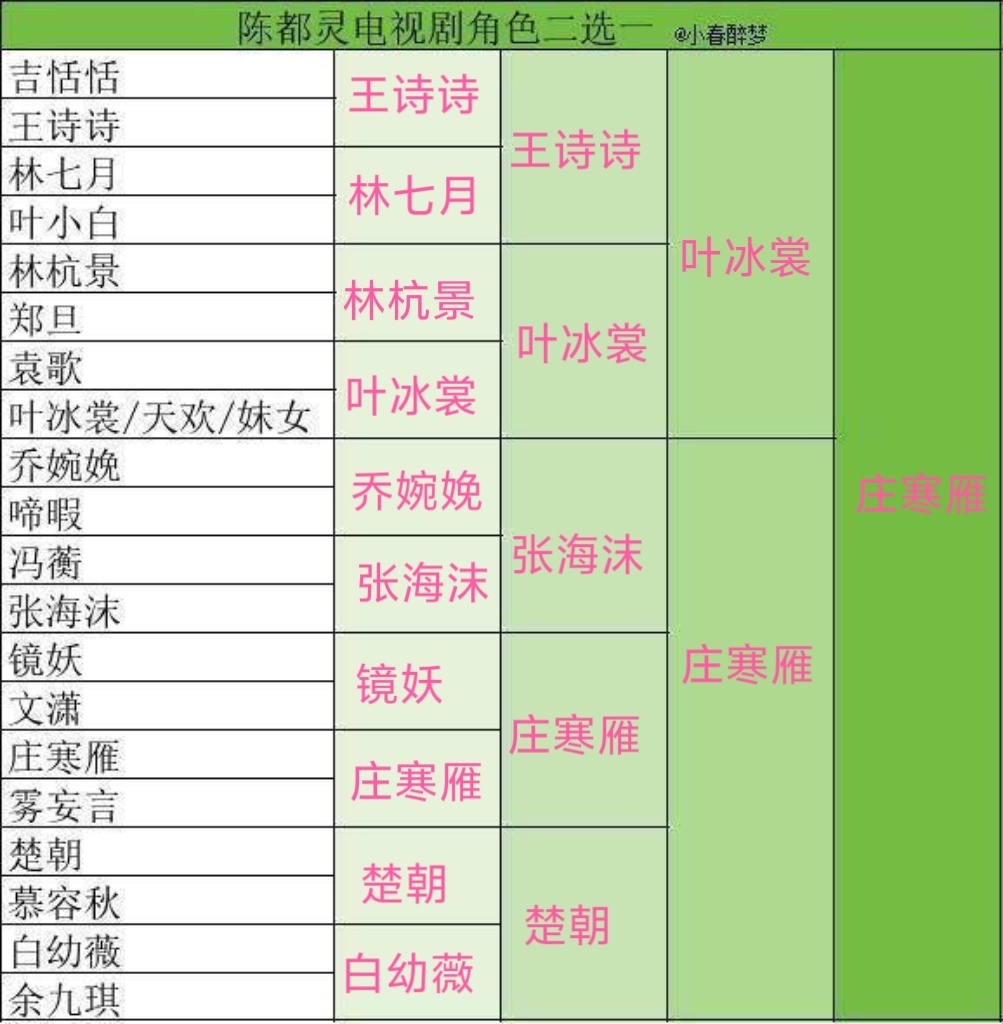 严肃填写 