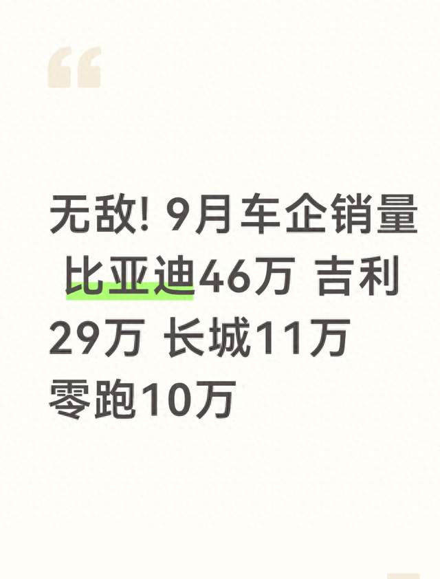无敌! 9月车企销量 比亚迪46万 吉利29万 长城11万 零跑10万