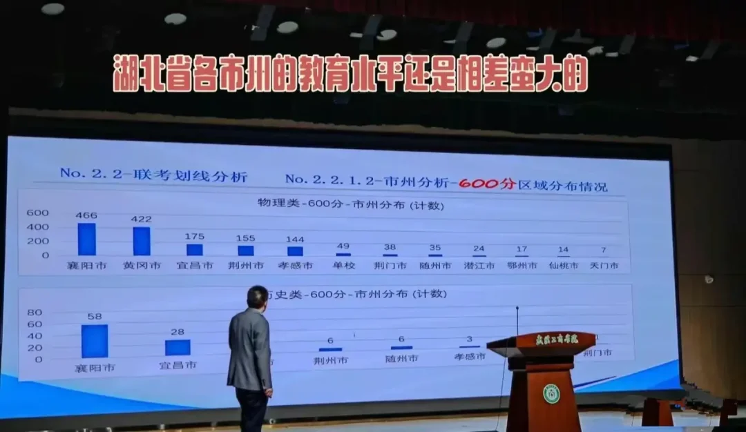 湖北各地级市学生的实力差异还真是不小，武汉作为省会大哥全方位领先省内其...