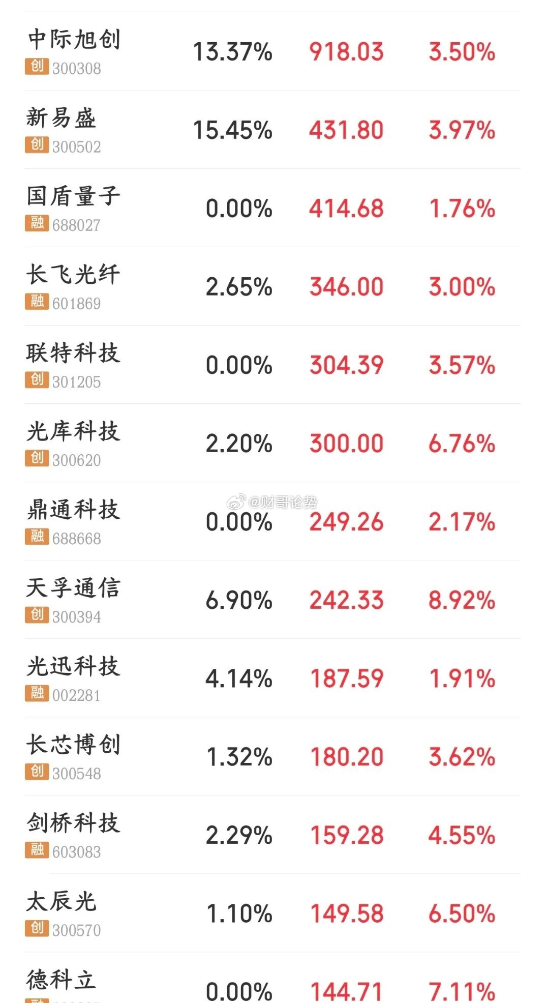 A股行情走的有点不对了，警惕注意下午指数的跳水昨天a股点位一波跳水，直接导致市场