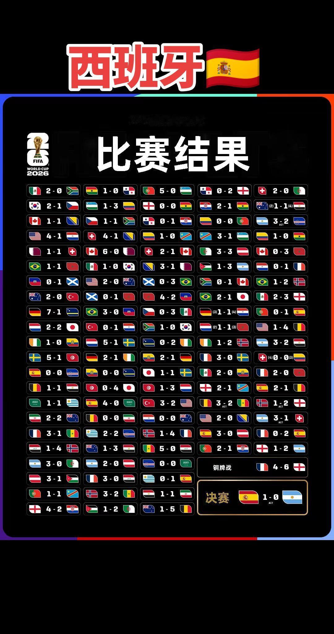 西班牙🇪🇸
