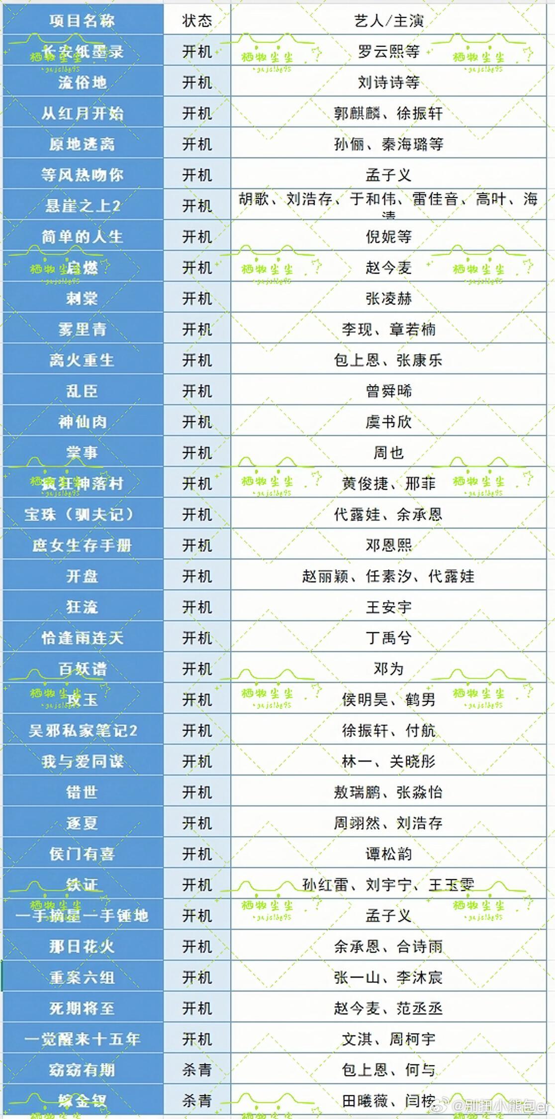 盘点2026待拍剧一转眼自担怎么又要进组了bushi 