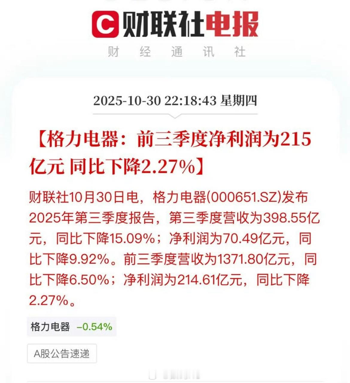 格力三季度净利润70.49亿格力发布2025年第三季度报告公布。 ​​​