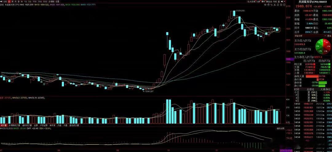 　　猛料三：马斯克xAI超算将扩张十倍！100万个GPU值得英伟达开个分公司！　